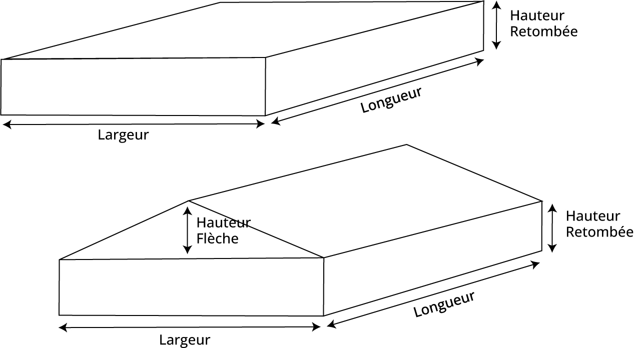 Prise de mesure bâche de remorque